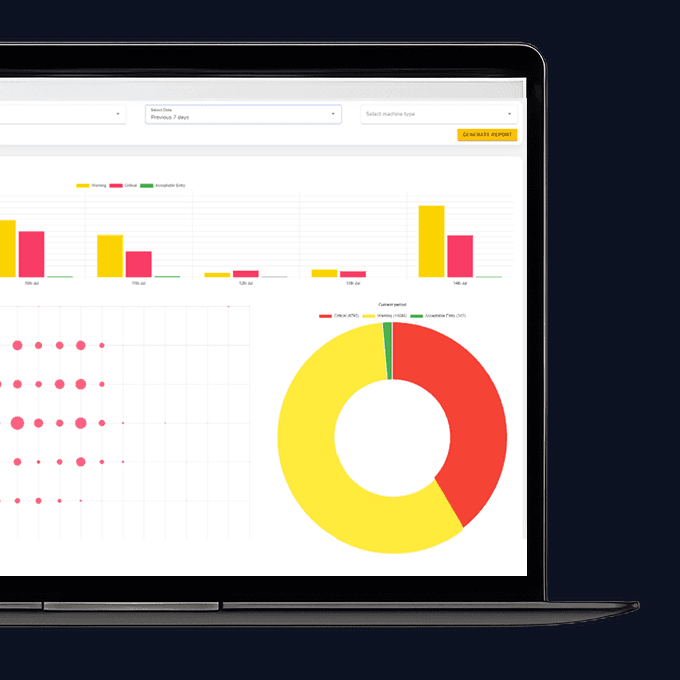 Reporting & Analysis